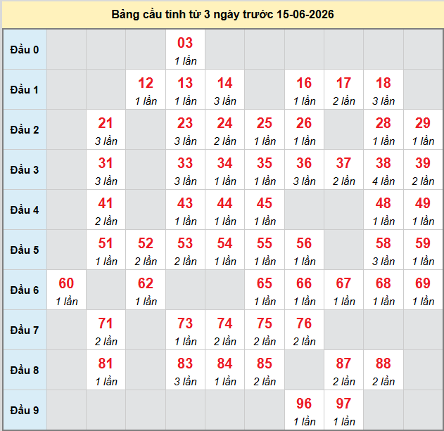 bach-thu-hcm-ngay-15-6