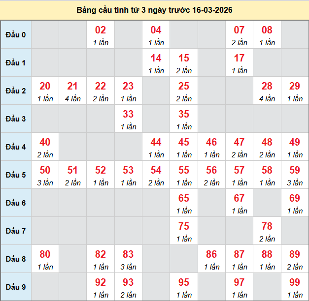 bach-thu-hcm-ngay-16-3-2026