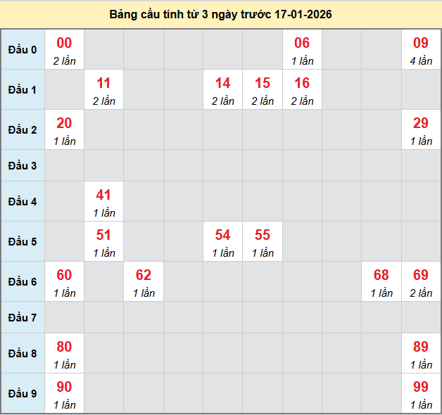 bach-thu-hcm-ngay-17-1