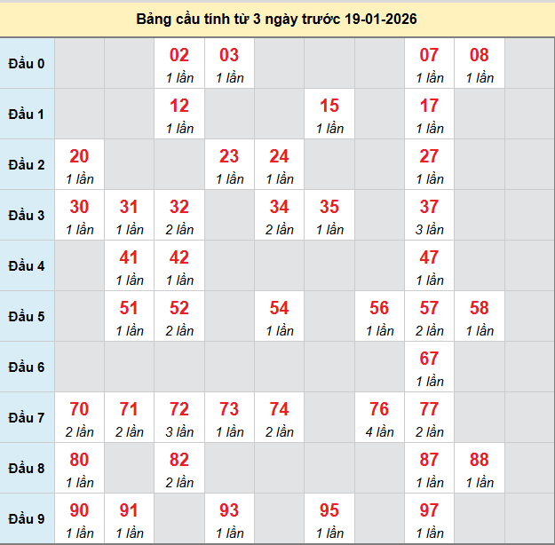 bach-thu-hcm-ngay-19-1
