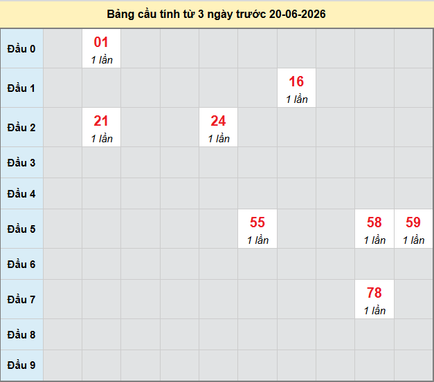 bach-thu-hcm-ngay-20-6-2026