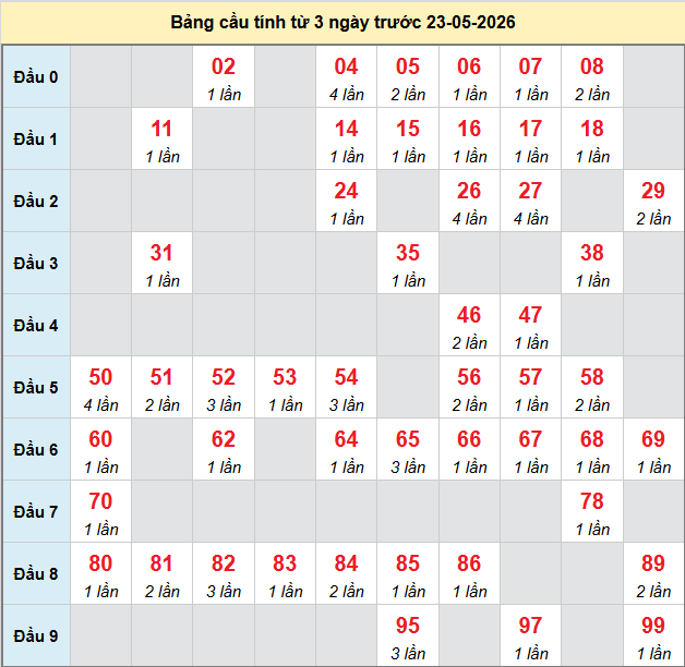 bach-thu-hcm-ngay-23-5-2026 bach-thu-hcm-ngay-23-5-2026