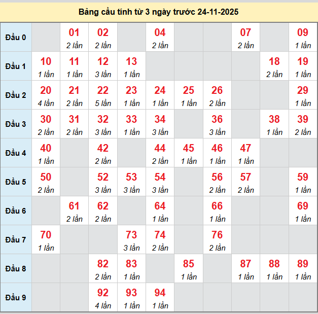 bach-thu-hcm-ngay-24-11