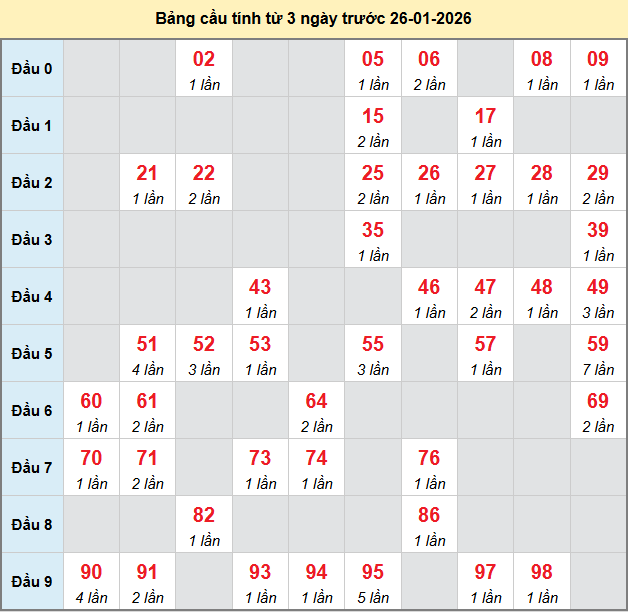 bach-thu-hcm-ngay-26-1-2026