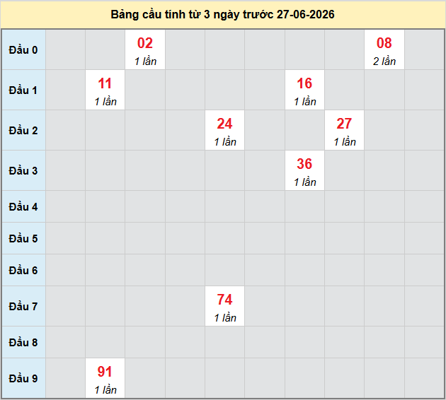 bach-thu-hcm-ngay-27-6