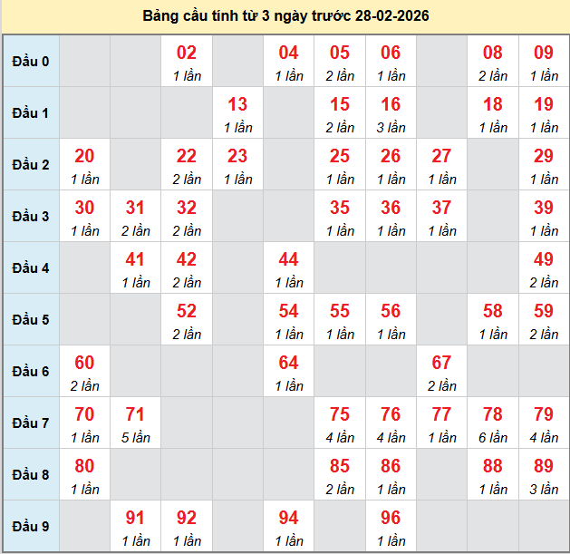 bach-thu-hcm-ngay-28-2