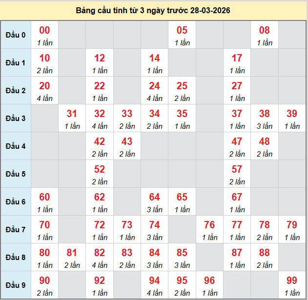 bach-thu-hcm-ngay-28-3-2026