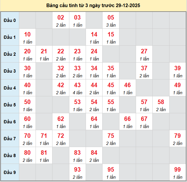 bach-thu-hcm-ngay-29-12