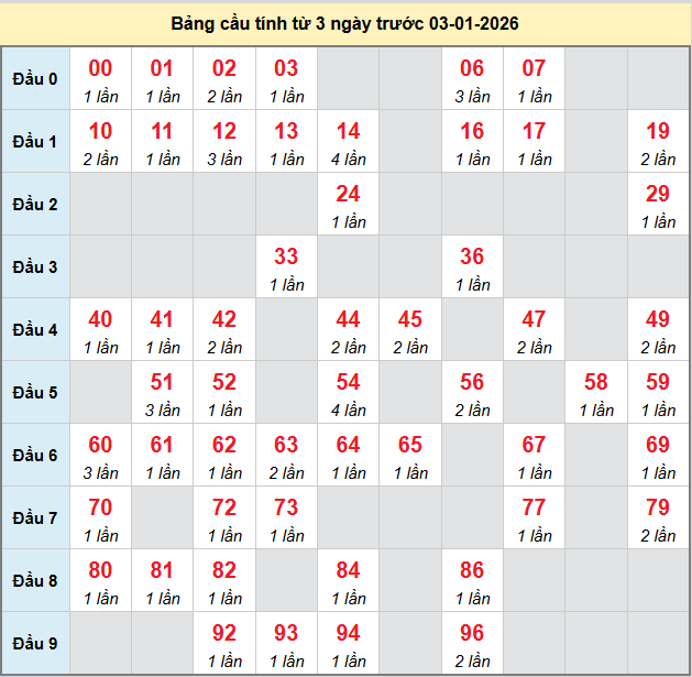 bach-thu-hcm-ngay-3-1