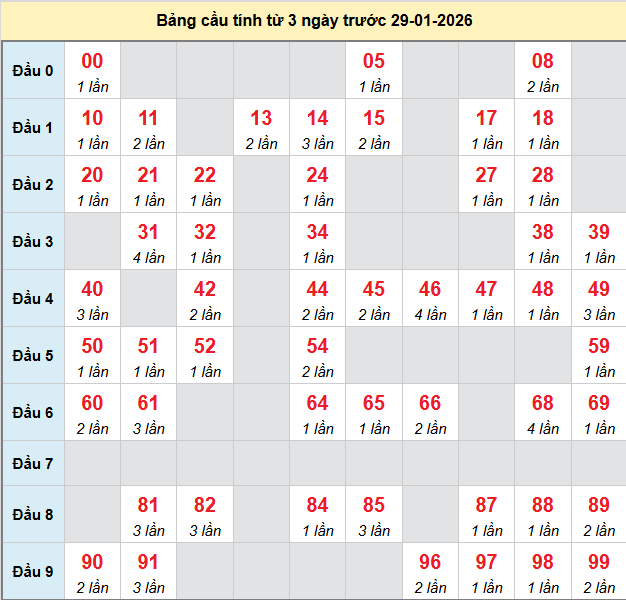 bach-thu-hcm-ngay-31-1-2026