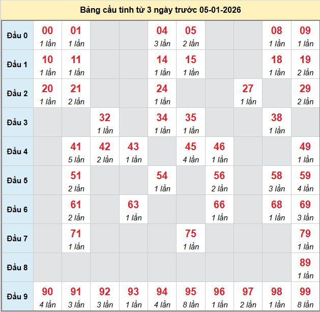 bach-thu-hcm-ngay-5-1