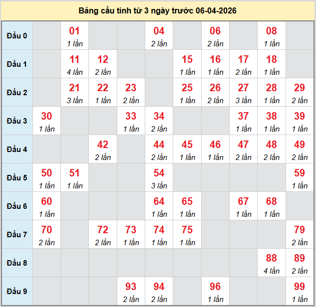 bach-thu-hcm-ngay-6-4-2026