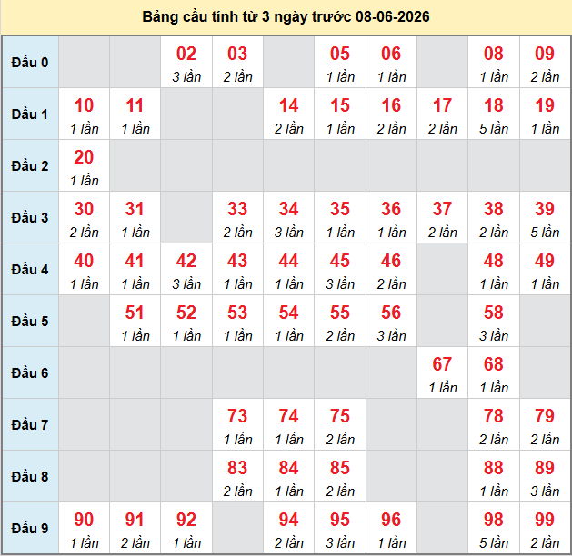 bach-thu-hcm-ngay-8-6