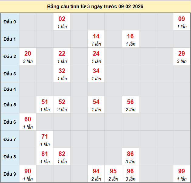 bach-thu-hcm-ngay-9-2-2026