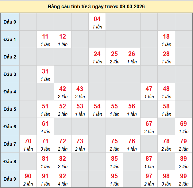 bach-thu-hcm-ngay-9-3