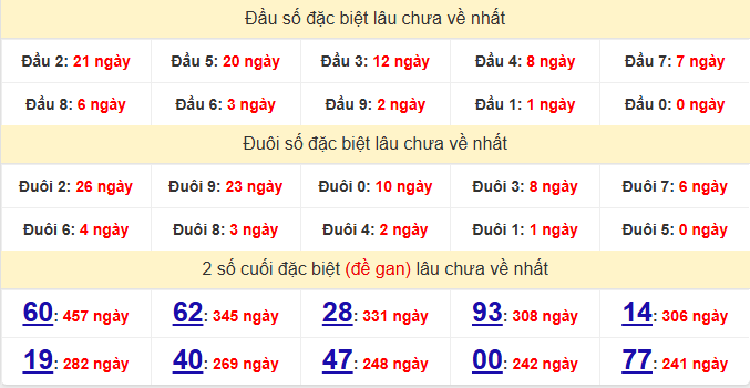 dac-biet-hcm-lau-ve-ngay-02-2