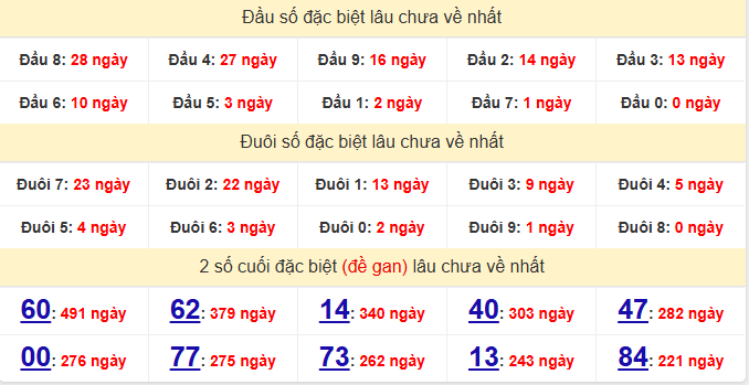 dac-biet-hcm-lau-ve-ngay-1-6