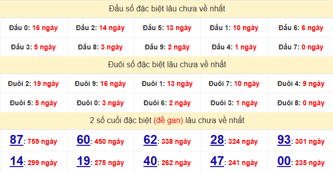 dac-biet-hcm-lau-ve-ngay-10-1