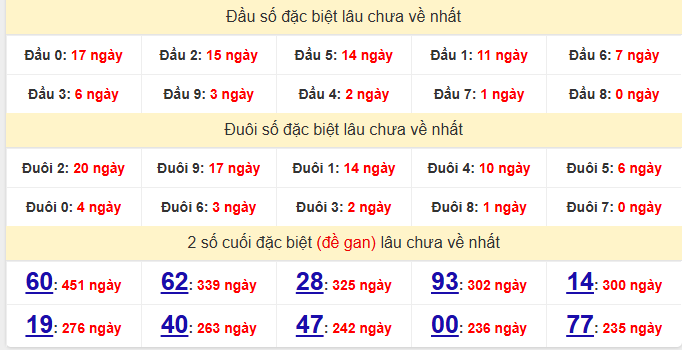dac-biet-hcm-lau-ve-ngay-12-1
