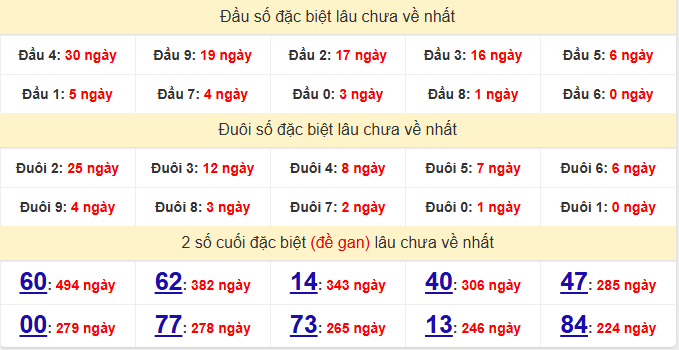 dac-biet-hcm-lau-ve-ngay-13-6