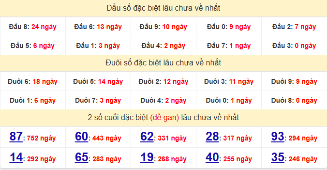 dac-biet-hcm-lau-ve-ngay-15-12