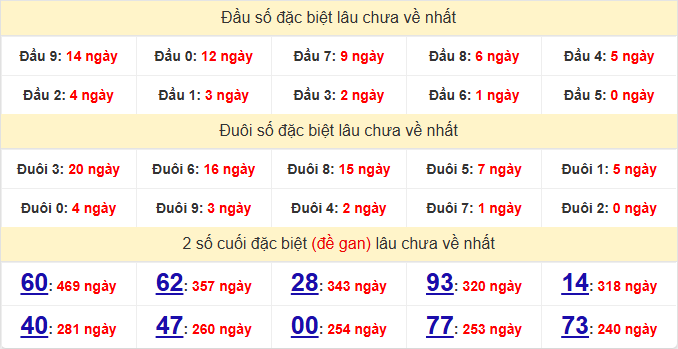 dac-biet-hcm-lau-ve-ngay-16-3