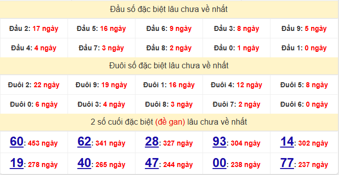 dac-biet-hcm-lau-ve-ngay-19-1