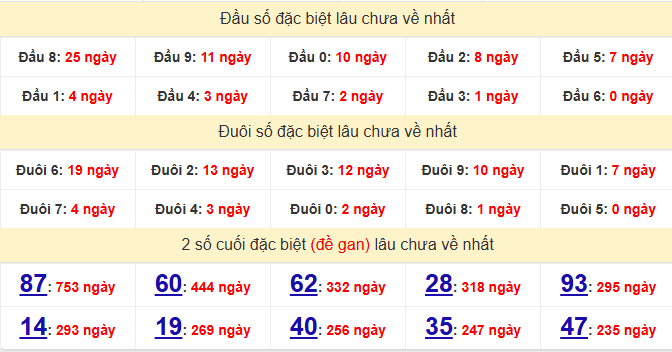 dac-biet-hcm-lau-ve-ngay-20-12