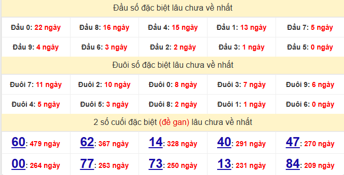 dac-biet-hcm-lau-ve-ngay-20-4