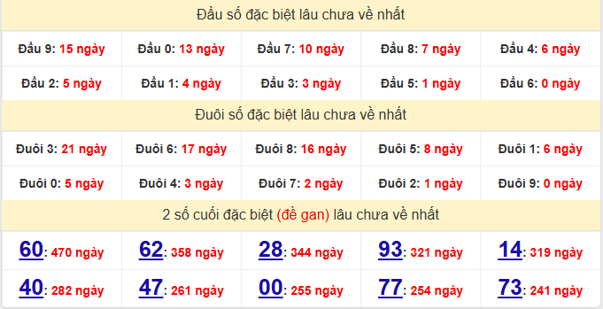 /dac-biet-hcm-lau-ve-ngay-21-3