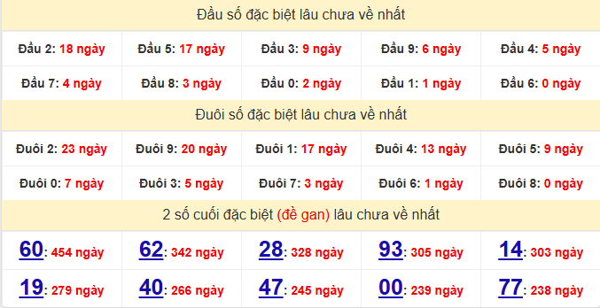 dac-biet-hcm-lau-ve-ngay-24-1
