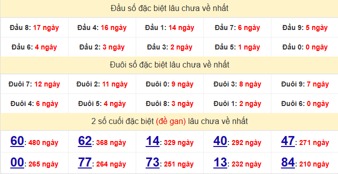 dac-biet-hcm-lau-ve-ngay-25-4