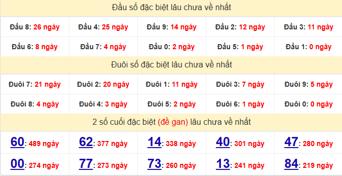 dac-biet-hcm-lau-ve-ngay-25-5
