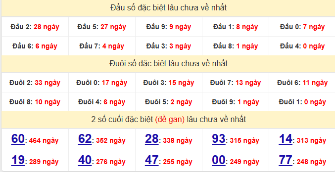dac-biet-hcm-lau-ve-ngay-28-2
