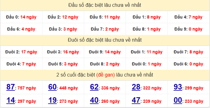 dac-biet-hcm-lau-ve-ngay-3-1