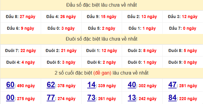 /dac-biet-hcm-lau-ve-ngay-30-5