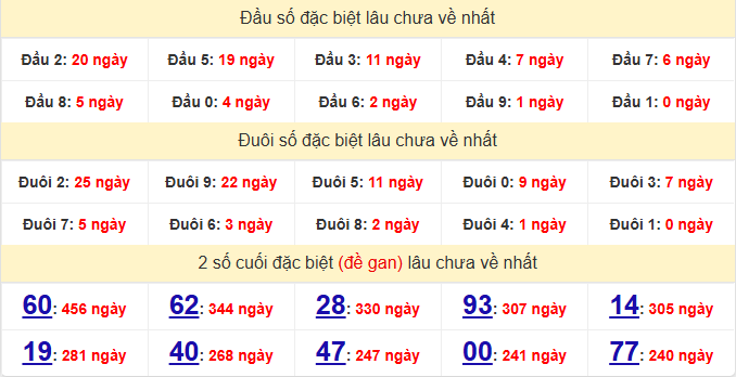 dac-biet-hcm-lau-ve-ngay-31-1