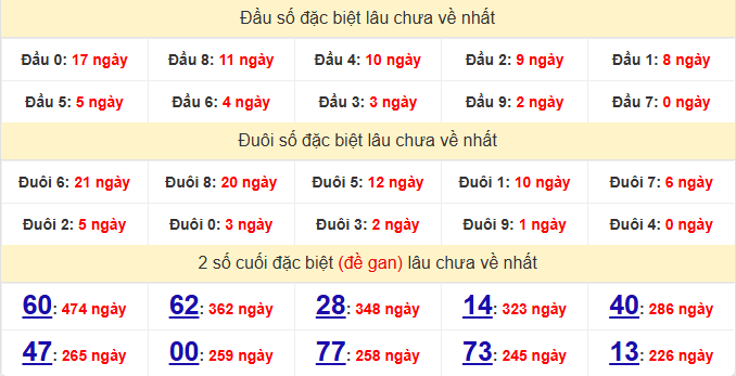 dac-biet-hcm-lau-ve-ngay-4-4
