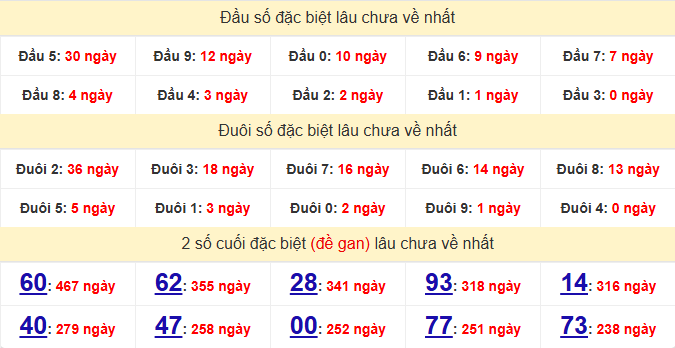 dac-biet-hcm-lau-ve-ngay-9-3
