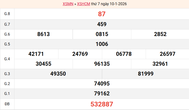 ket-qua-hcm-ngay-10-1 ket-qua-hcm-ngay-10-1