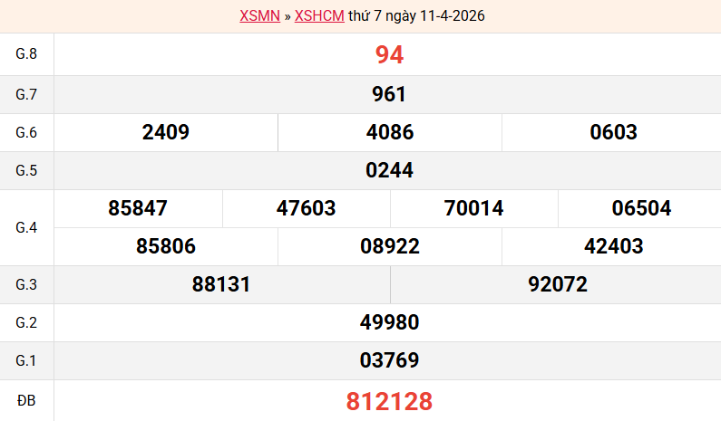 ket-qua-hcm-ngay-11-4 ket-qua-hcm-ngay-11-4