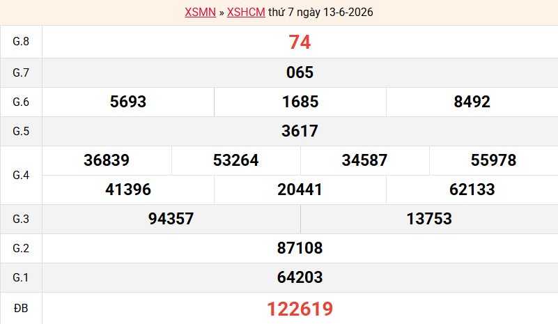 ket-qua-hcm-ngay-13-6 ket-qua-hcm-ngay-13-6