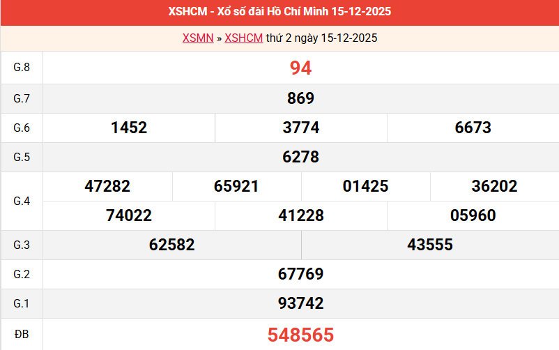 ket-qua-hcm-ngay-15-12 ket-qua-hcm-ngay-15-12