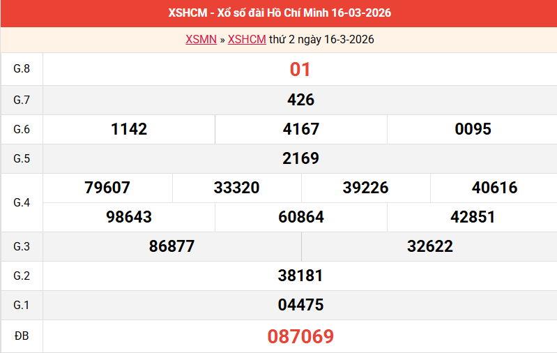 ket-qua-hcm-ngay-16-3 ket-qua-hcm-ngay-16-3