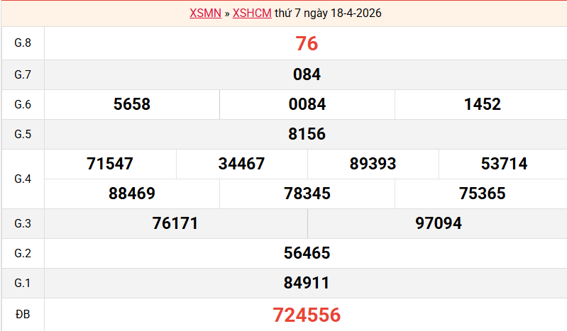 /ket-qua-hcm-ngay-18-4