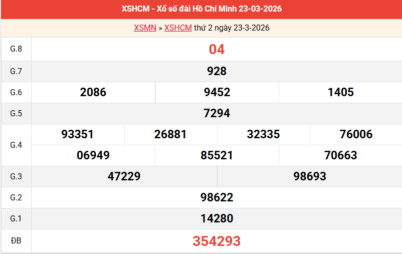 ket-qua-hcm-ngay-23-3