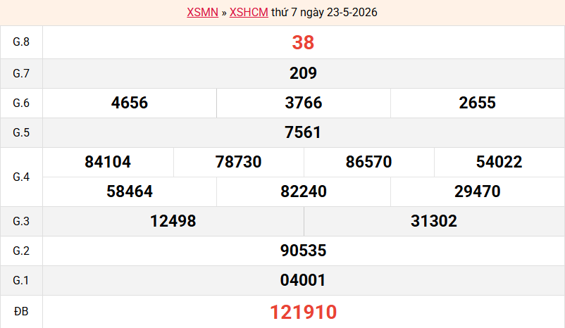 ket-qua-hcm-ngay-23-5