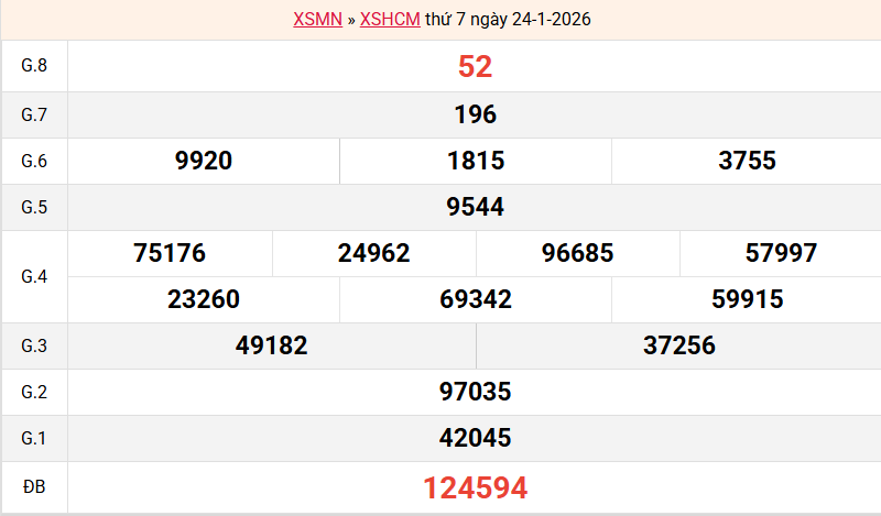 ket-qua-hcm-ngay-24-1 ket-qua-hcm-ngay-24-1