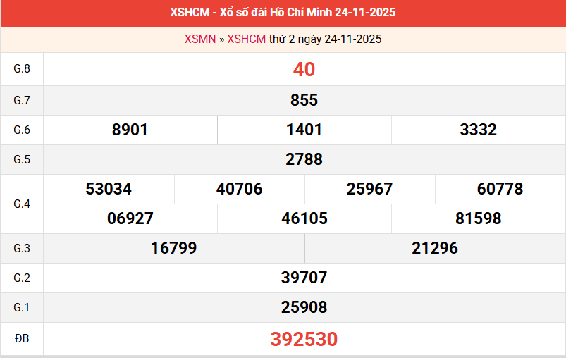 ket-qua-hcm-ngay-24-11