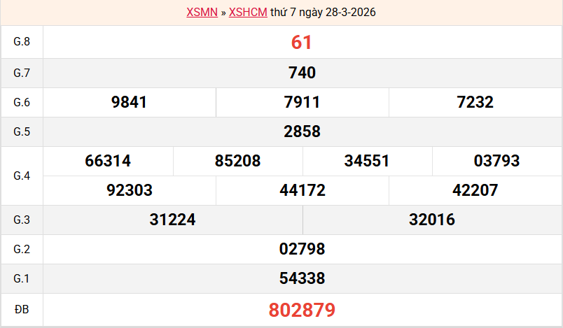 ket-qua-hcm-ngay-28-3 ket-qua-hcm-ngay-28-3